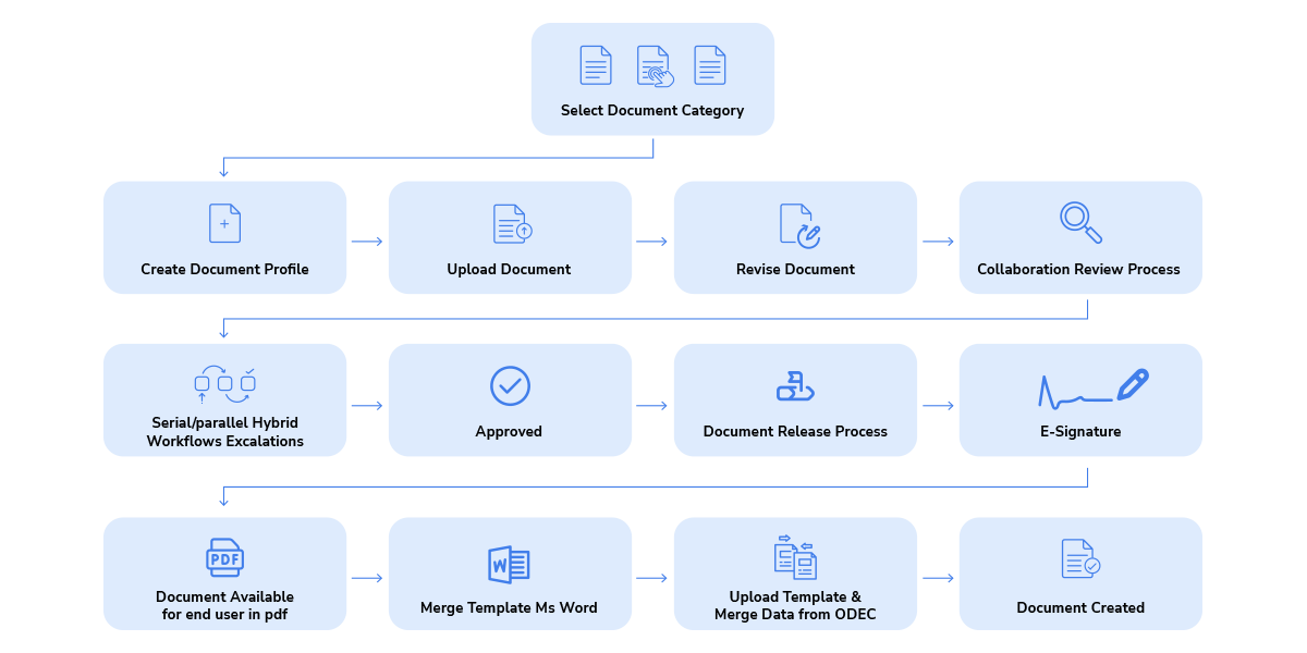 laboratory information system workflow