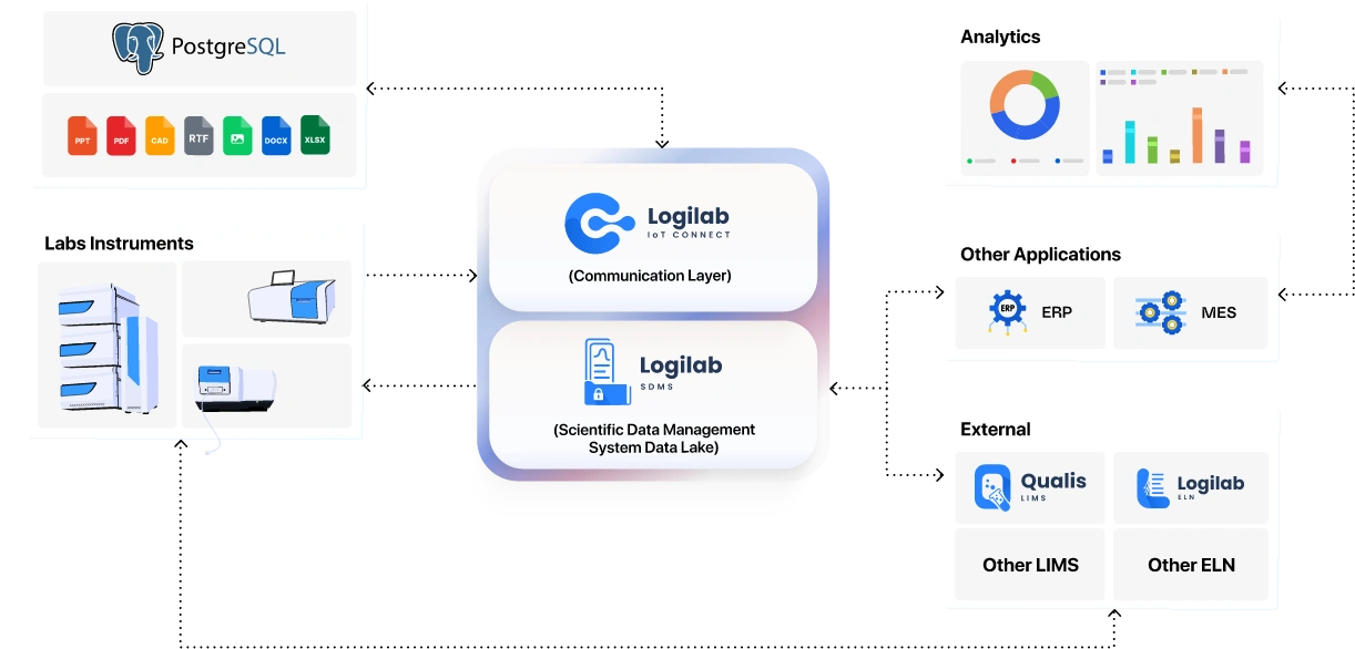 lims system software