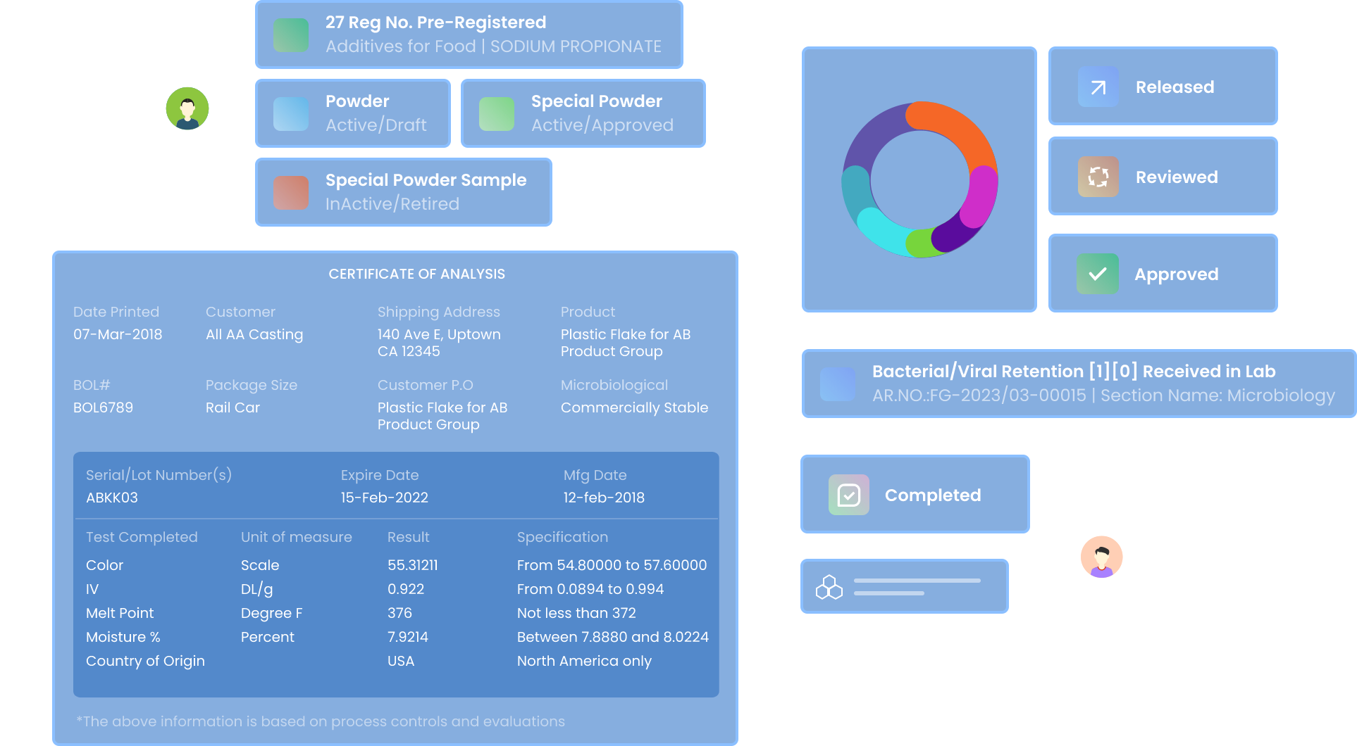 lab management software