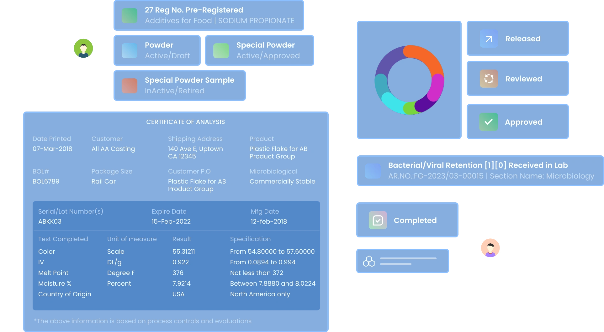 Manage sample lifecycle, approvals, and Certificate of Analysis generation using Qualis Laboratory Information Management System.