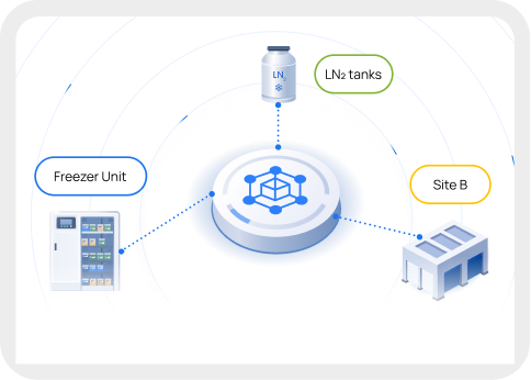 Support biobank repository growth across sites and storage units