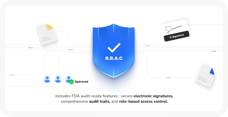 Include FDA audit-ready features with secure electronic signatures, audit trails, and role-based access control