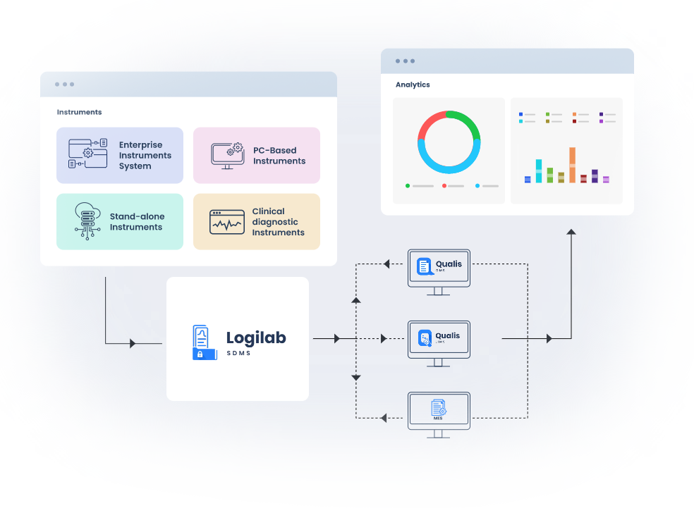 sdms software