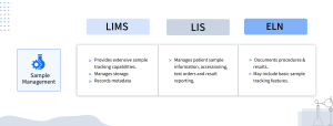 Sample management features of a Laboratory Information Management System and its uses and benefits for a stakeholder/analyst/scientist