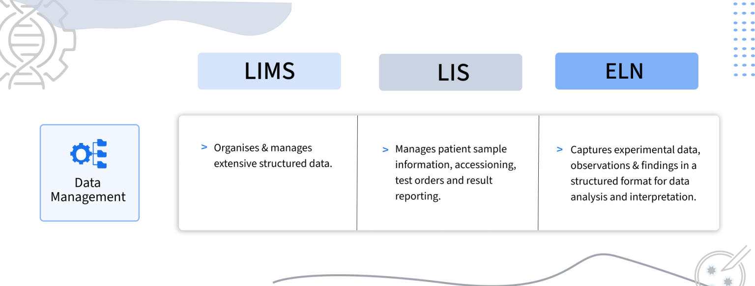 What is Laboratory Information Management System — A Comprehensive ...