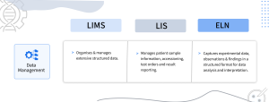 Data Management of a Laboratory Information Management System and its uses and benefits for a stakeholder/analyst/scientist