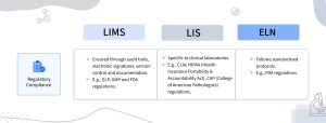 Regulatory Compliance provided by a Laboratory Information Management System and its uses and benefits for a stakeholder/analyst/scientist