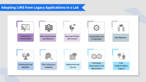 Benefits of adopting a Laboratory Information Management System in a lab by moving away/replacing legacy applications